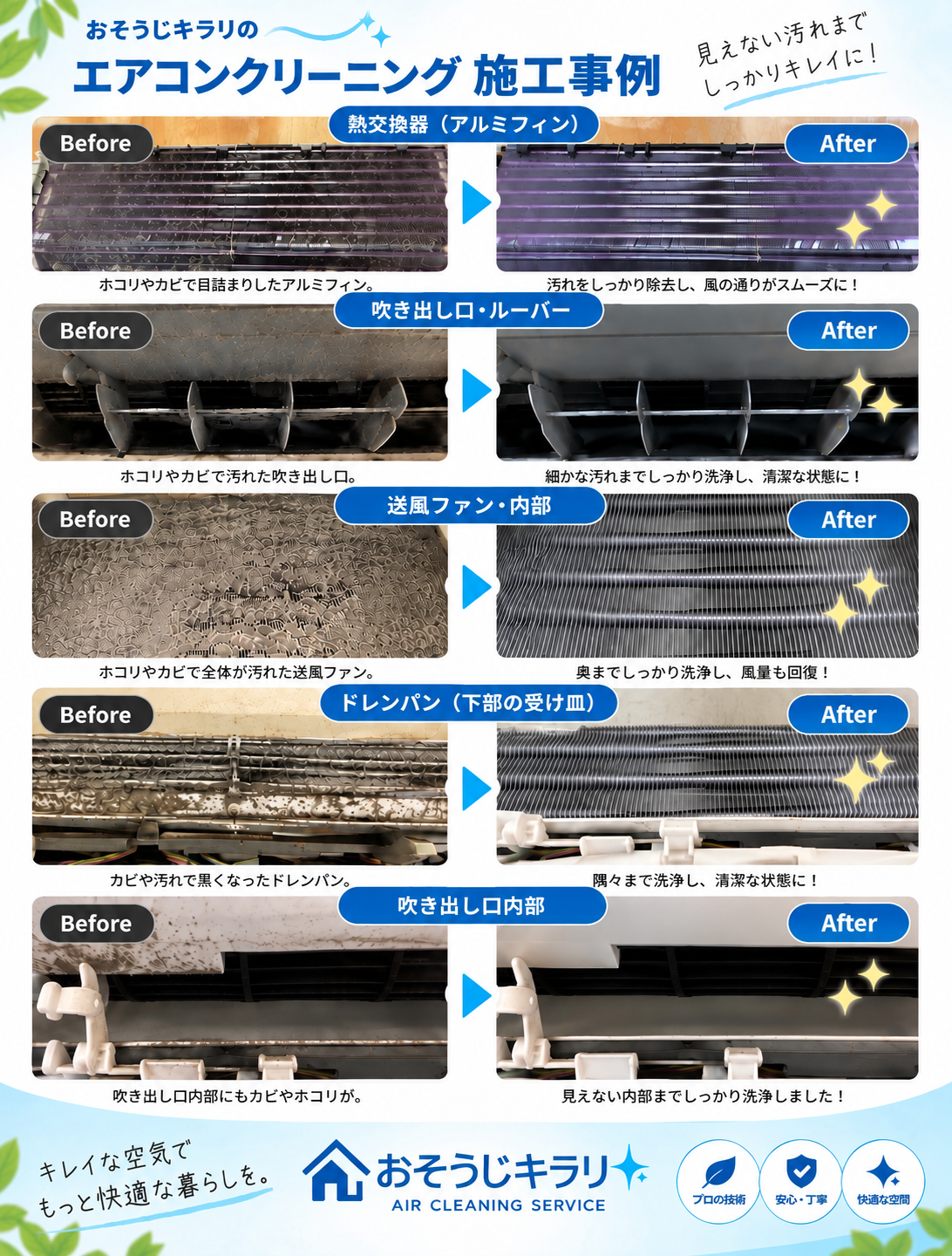 おそうじキラリのエアコンクリーニング比較画像。熱交換器、吹き出し口・ルーバー、送風ファン・内部、ドレンパン、吹き出し口内部の5組の洗浄前後。